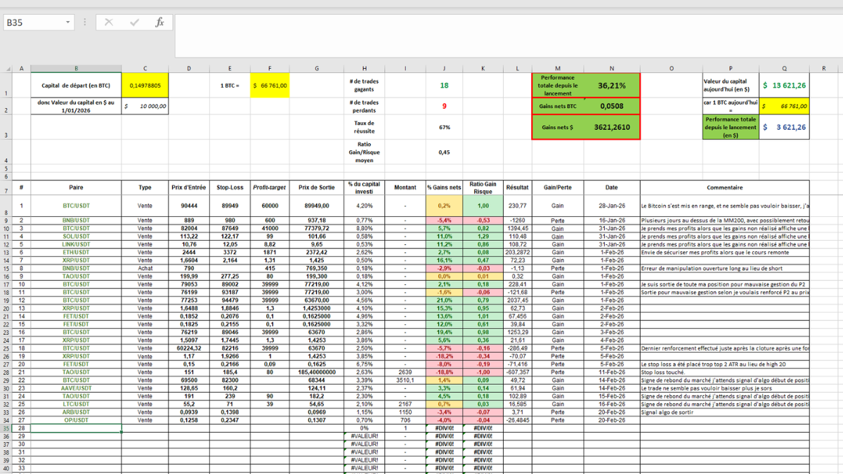 Journal de trading crypto